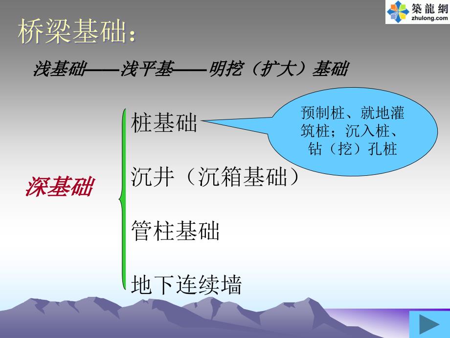 桥梁基础施工技术讲义120页(ppt 图文并茂)_第2页