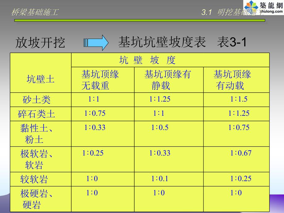 桥梁基础施工技术讲义120页(ppt 图文并茂)_第4页