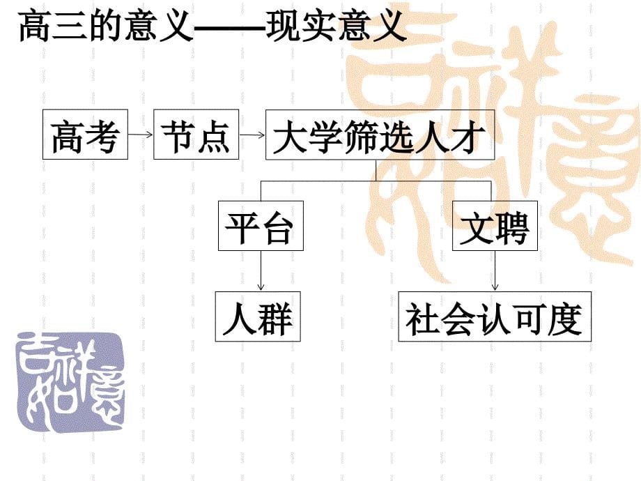 高三上学期期末成绩分析家长会.ppt_第5页