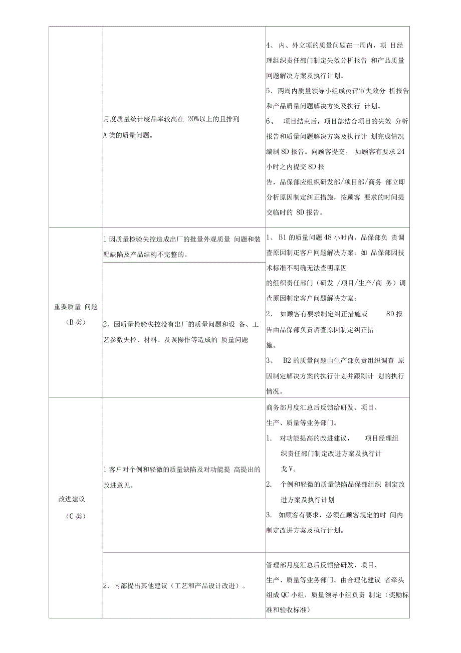 产品质量问题反馈及处理流程_第3页