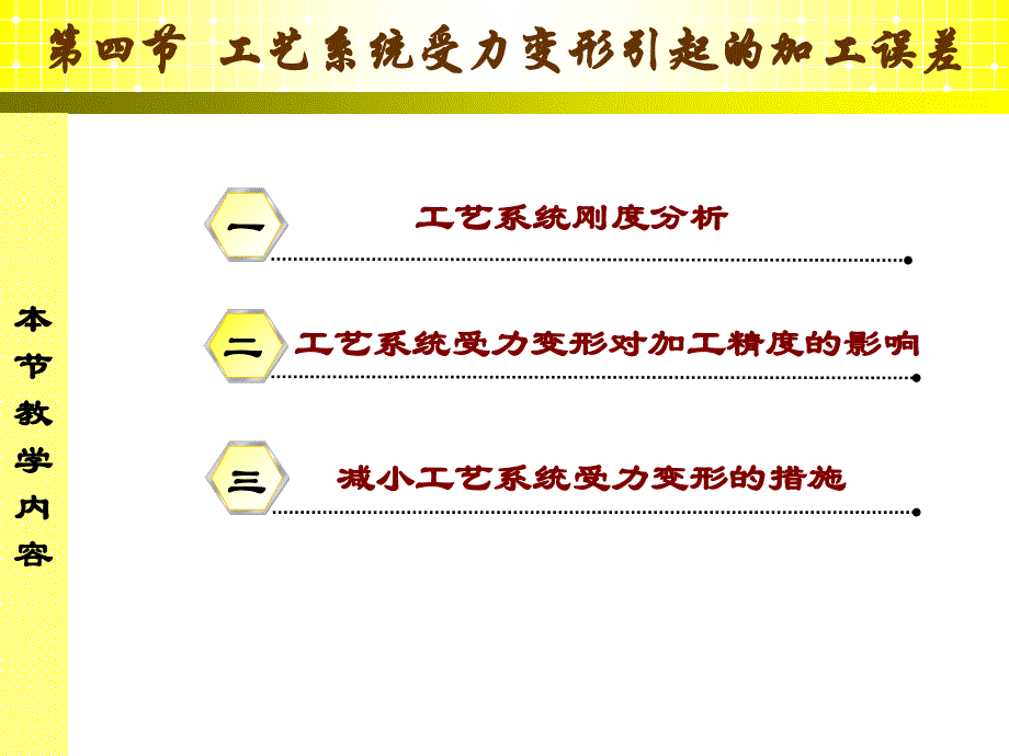 工艺系统受力变形引起的加工误差课件_第3页