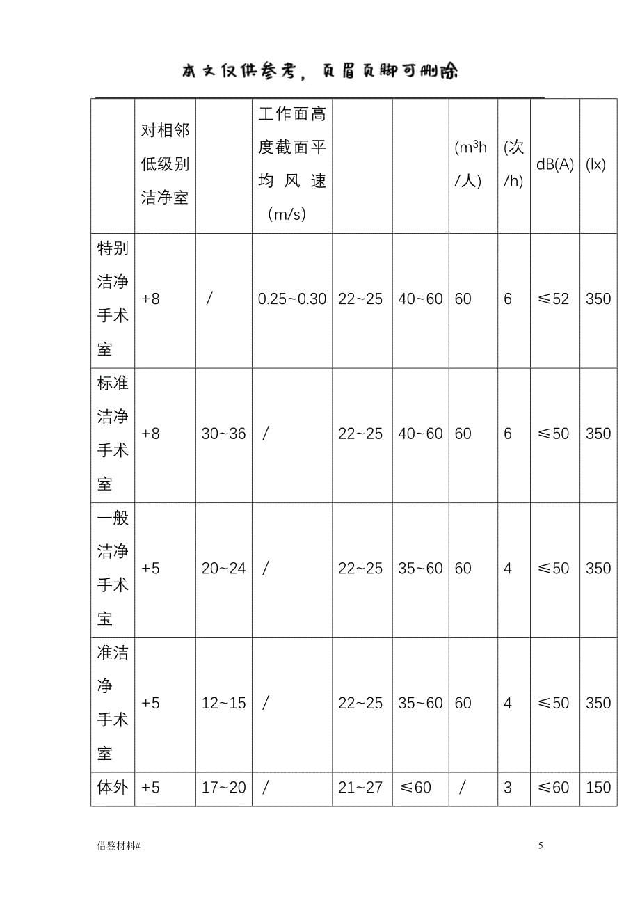 医院手术室建设标准#优选材料_第5页