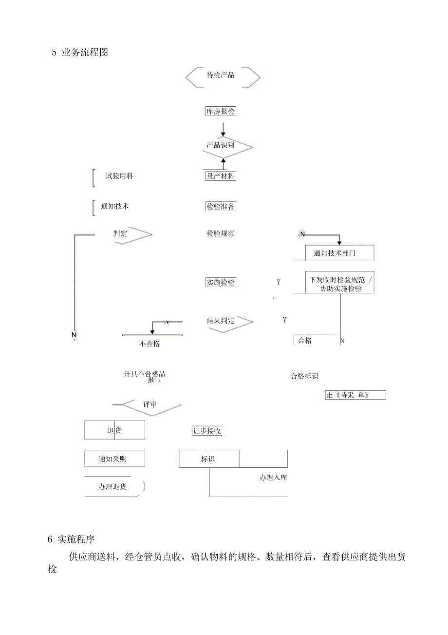 原材料检验入库管理规定_第2页