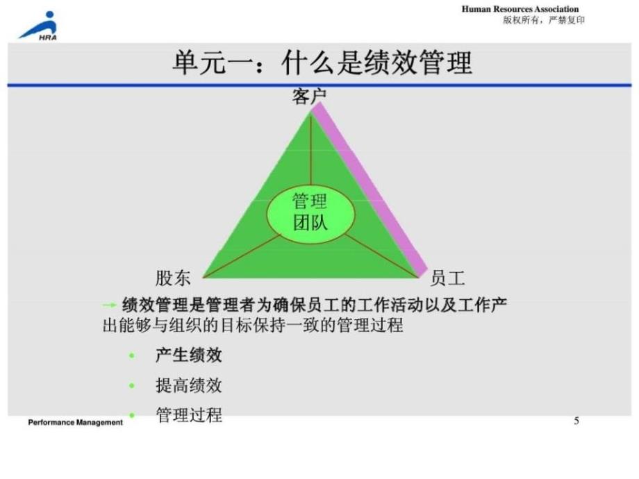 人力资源管理经典实用课件：绩效管理培训_第5页