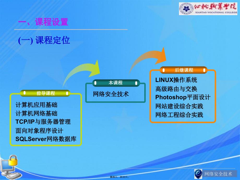 网络安全技术说课_第4页