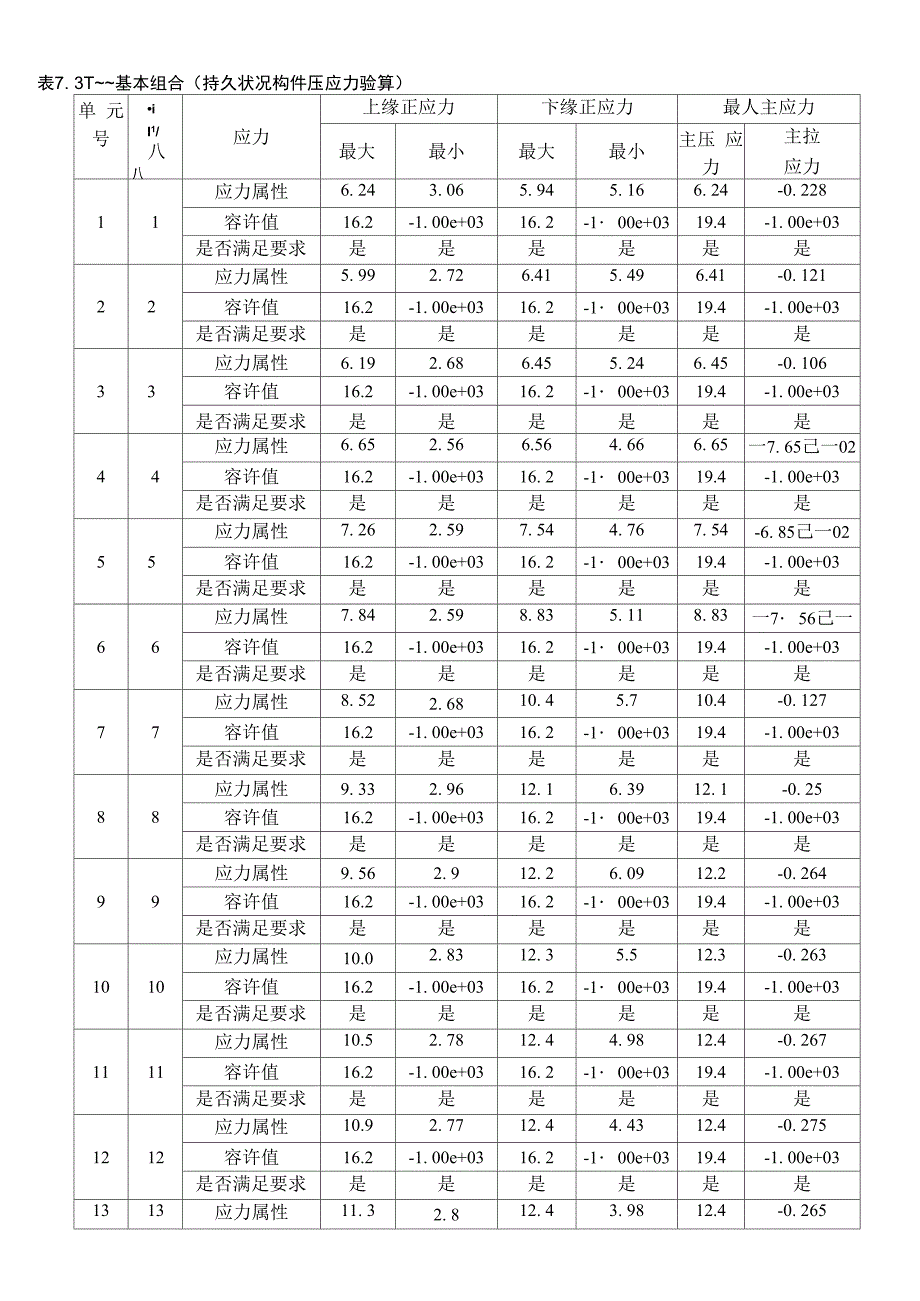 持久状况使用阶段正截面混凝土压应力验算_第1页