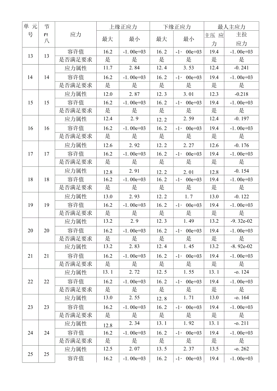 持久状况使用阶段正截面混凝土压应力验算_第2页