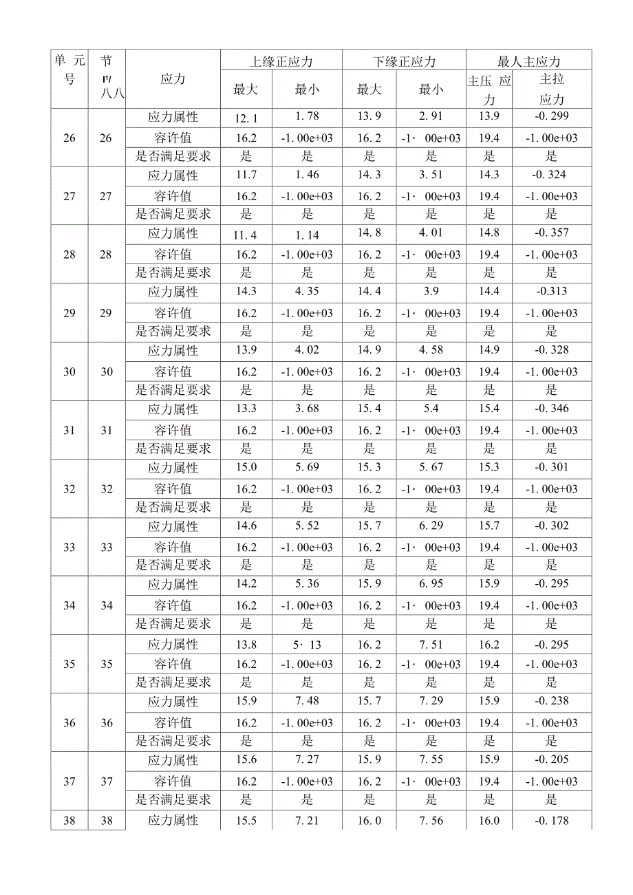 持久状况使用阶段正截面混凝土压应力验算_第4页