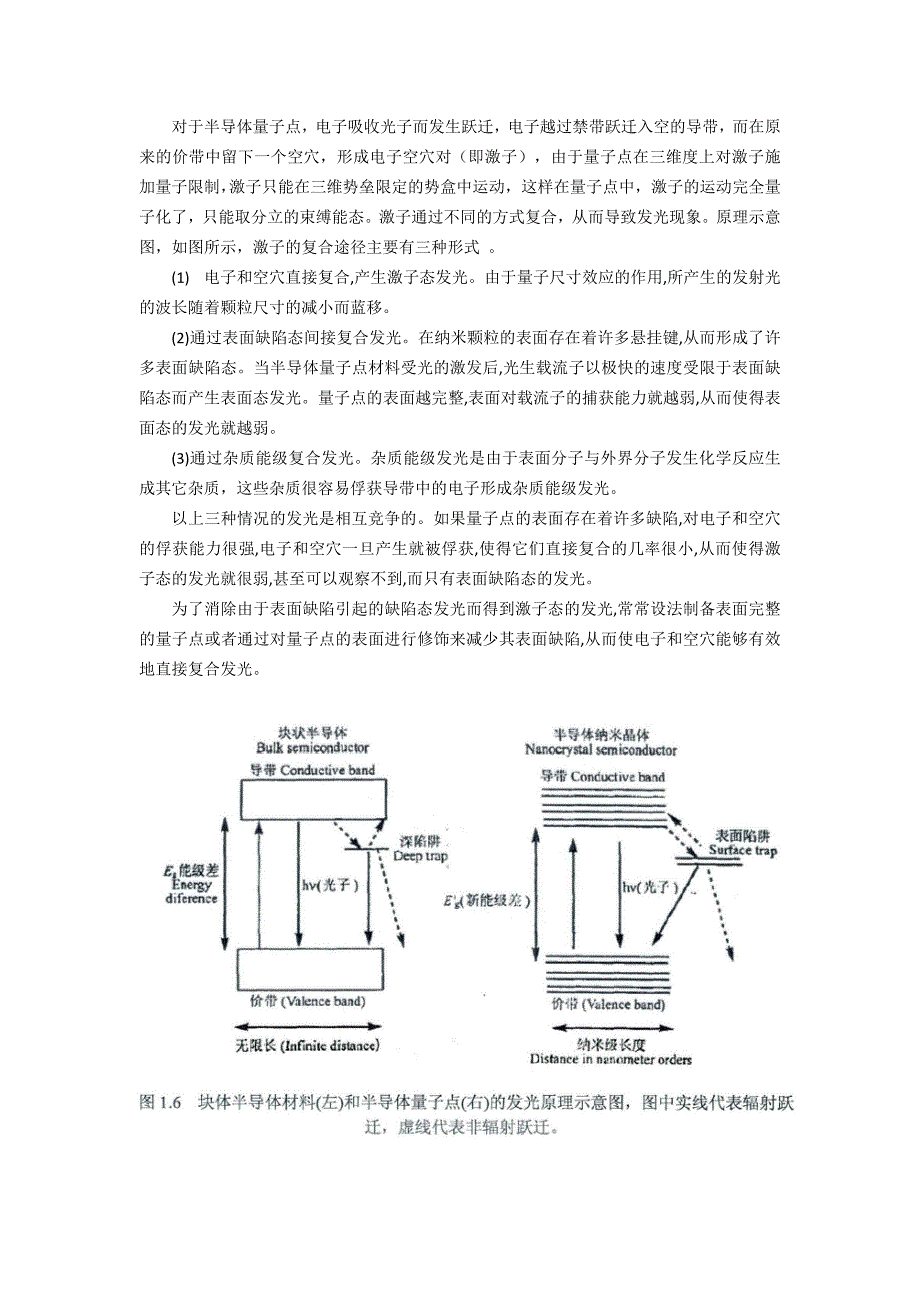 半导体量子点发光_第2页