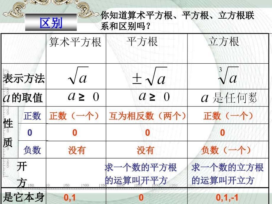 新人教版七年级下期末总复习(第6章实数)课件ppt(1)_第5页