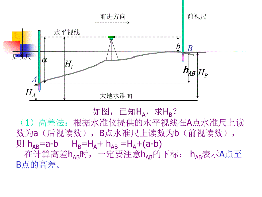 工程测量之水准测量_第2页