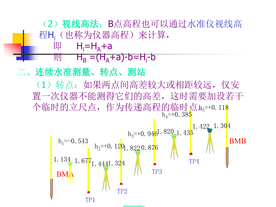 工程测量之水准测量_第3页