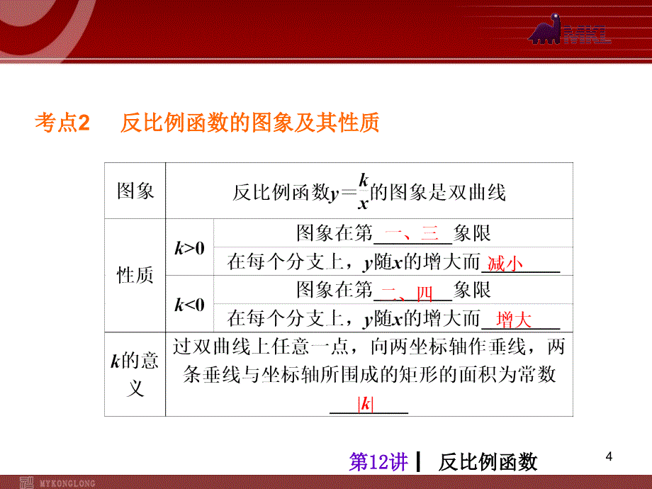 中考人教版数学考前热点冲刺指导第12讲反比例函数_第4页