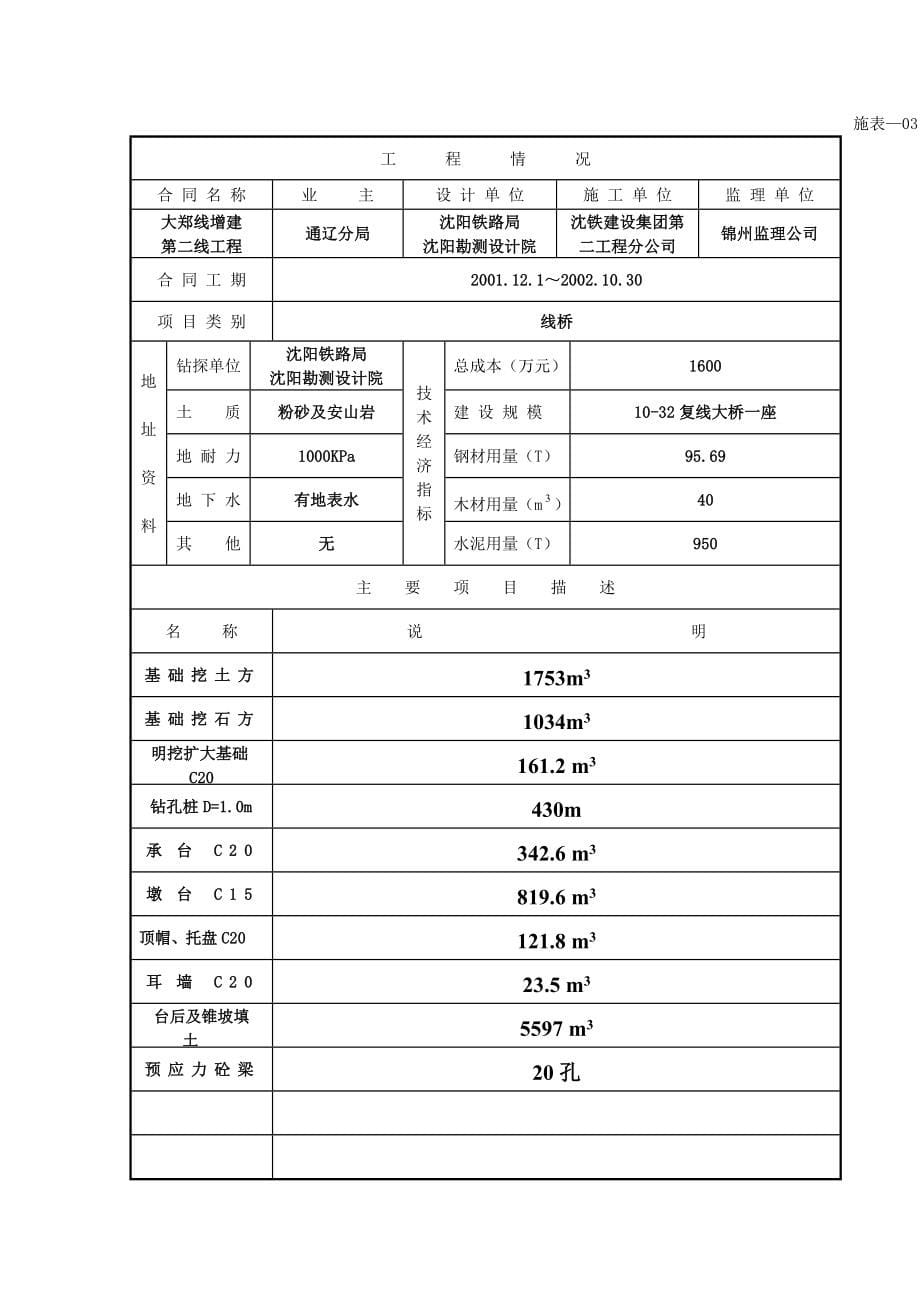 施工组织设计北绕阳河大桥_第5页