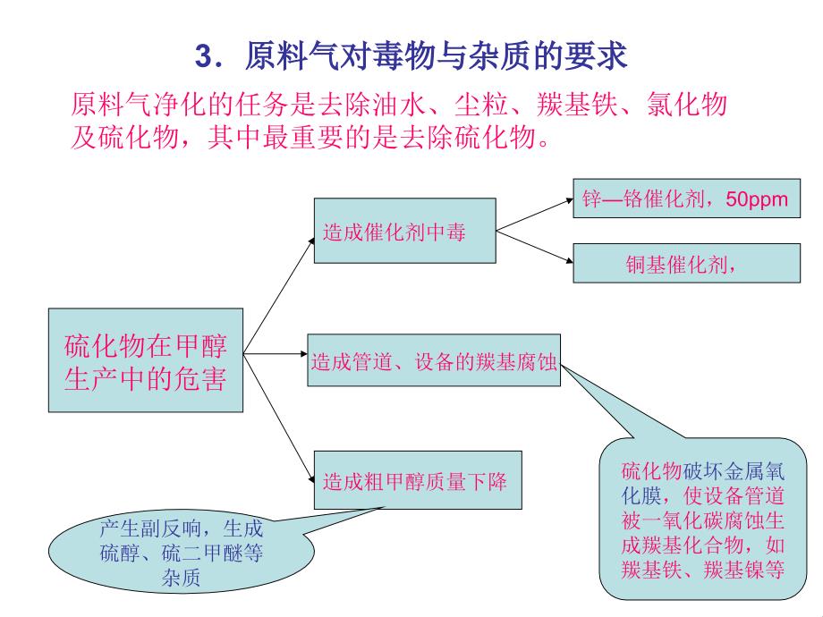 天然气蒸汽转化催化剂_第4页