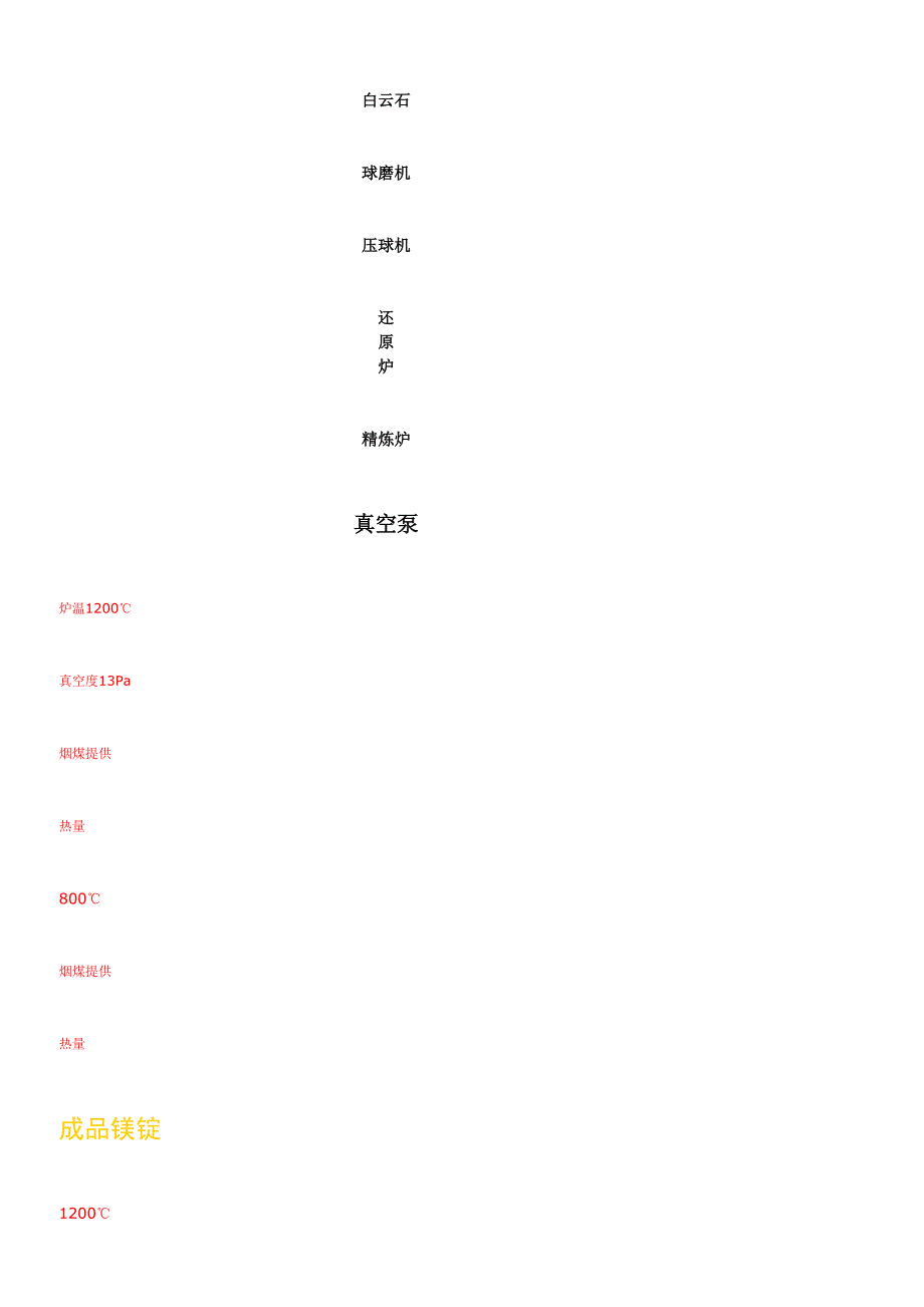 金属镁锭的制造工艺流程.doc_第3页