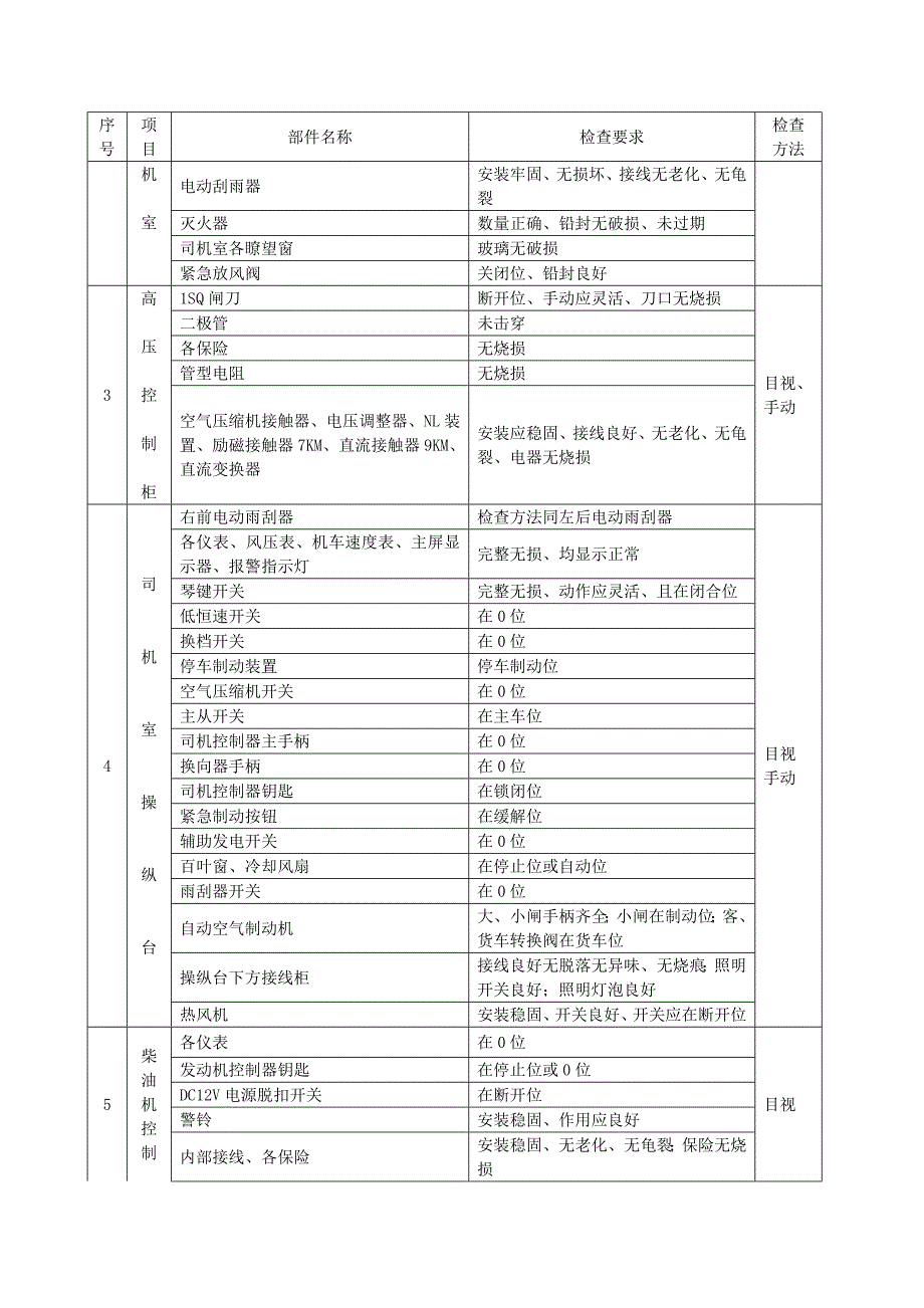 机车整备作业内容_第2页