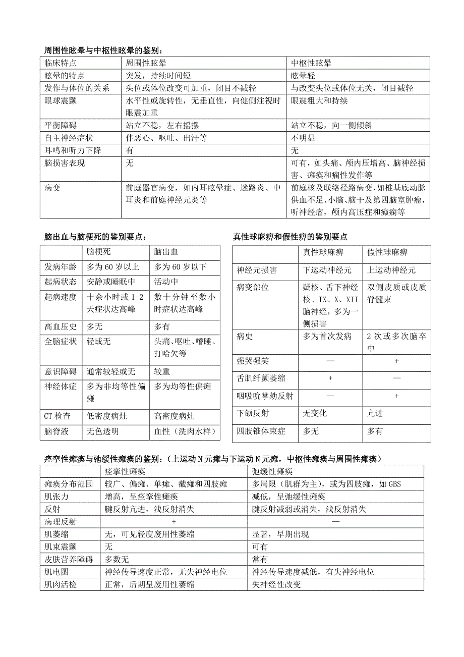 神经病学大题.doc_第1页