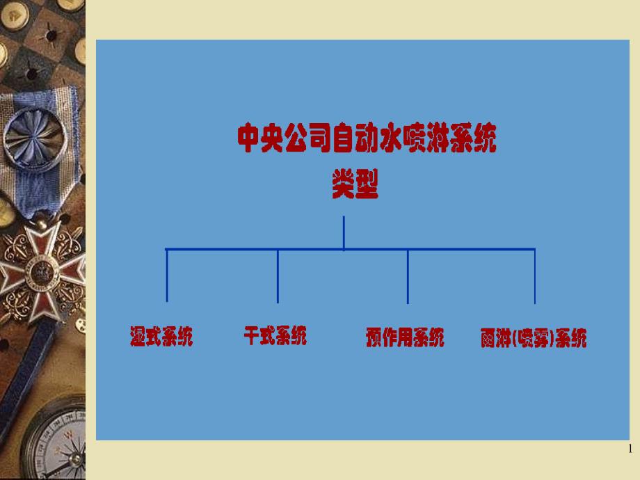 湿式预作用干式系统ppt课件_第1页