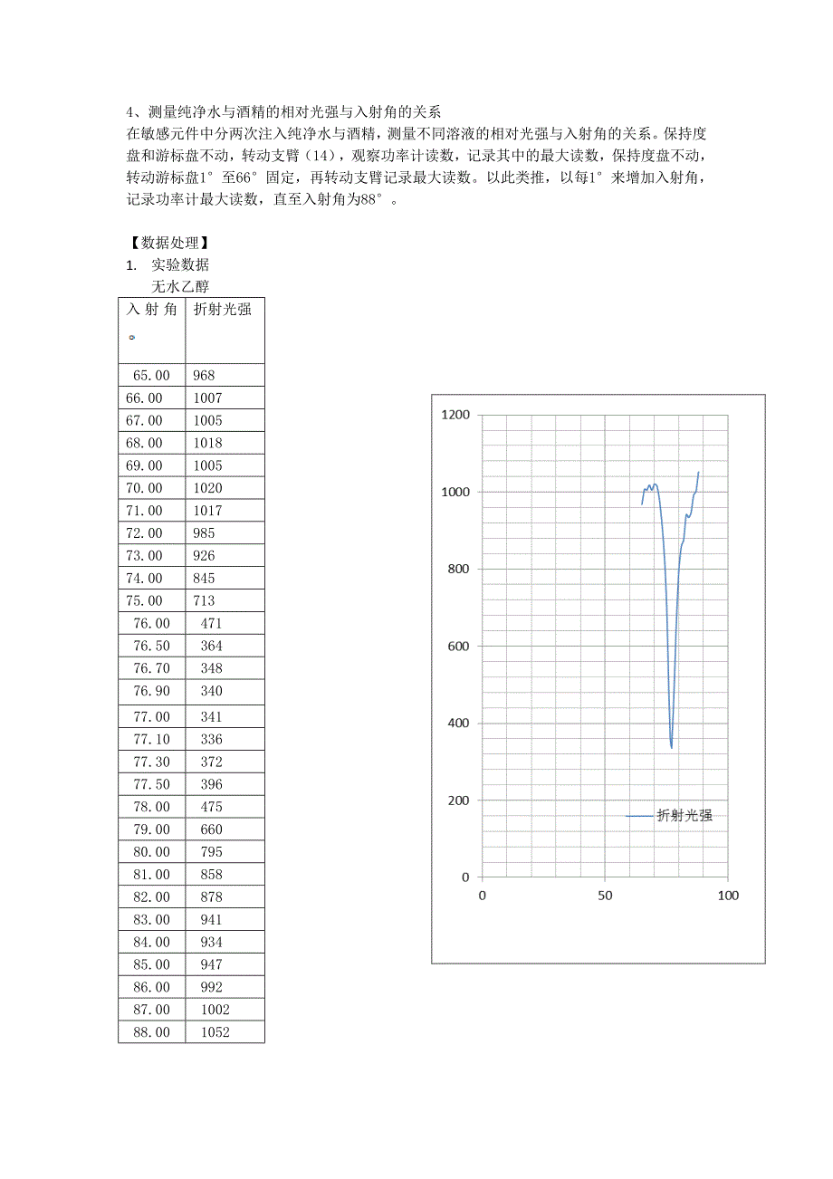 表面等离子共振..doc_第3页