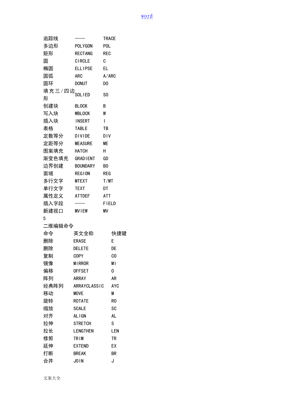 CAD快捷键大全完整版_第3页