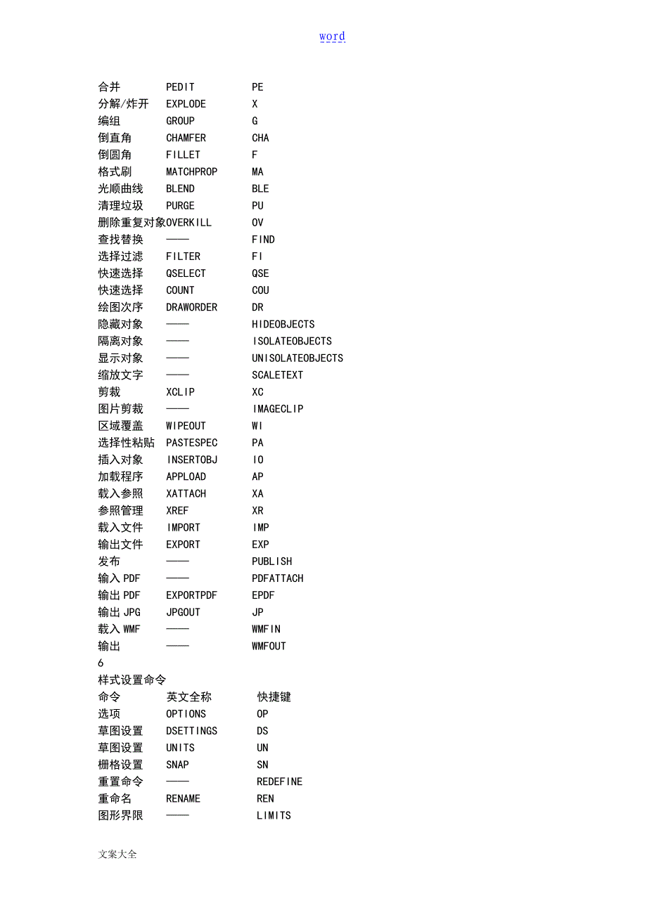 CAD快捷键大全完整版_第4页