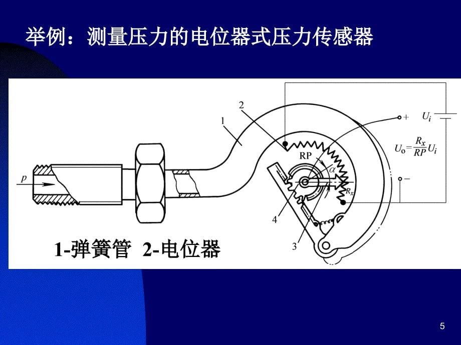 5传感器及基本特性第四章_第5页