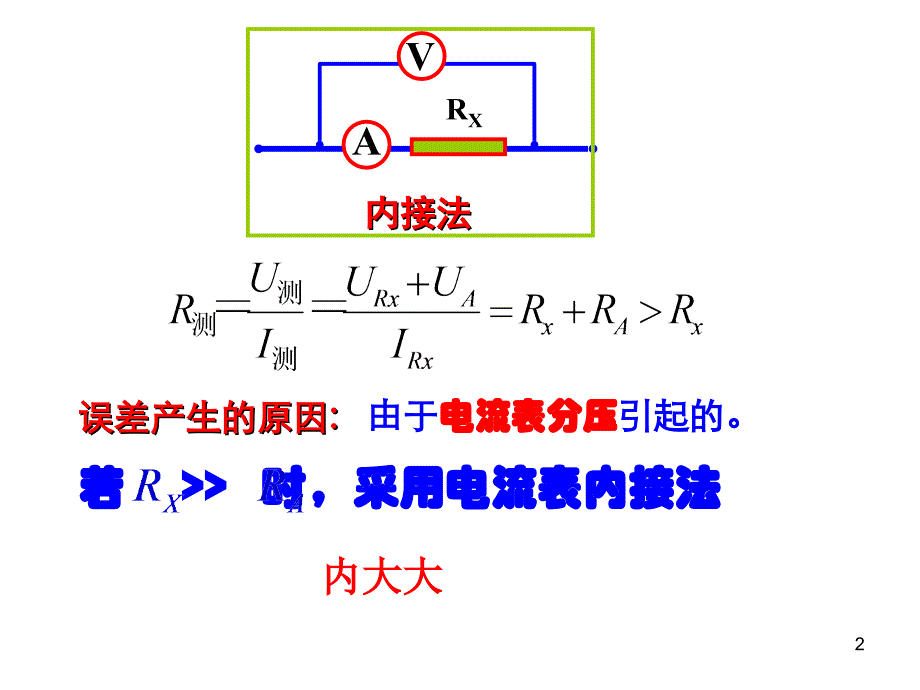 分压限流内接外接ppt课件_第2页