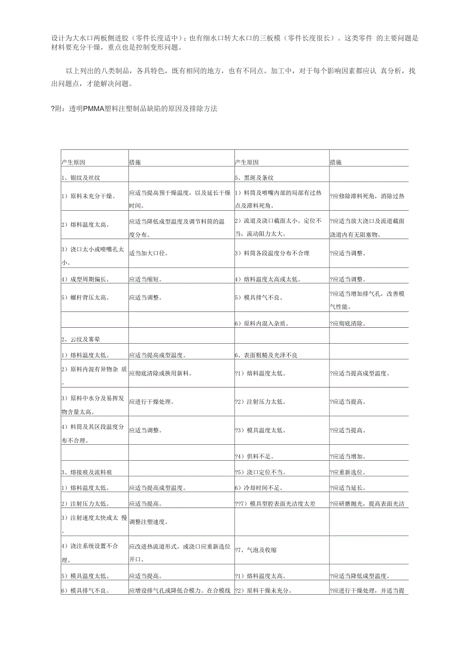 透明PMMA塑料制品加工中常见的问题及措施_第4页