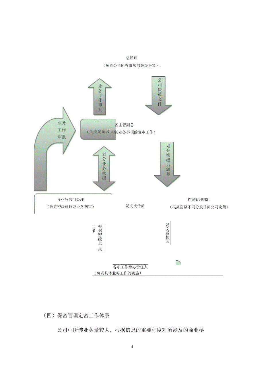 公司保密体系建设及措施_第4页