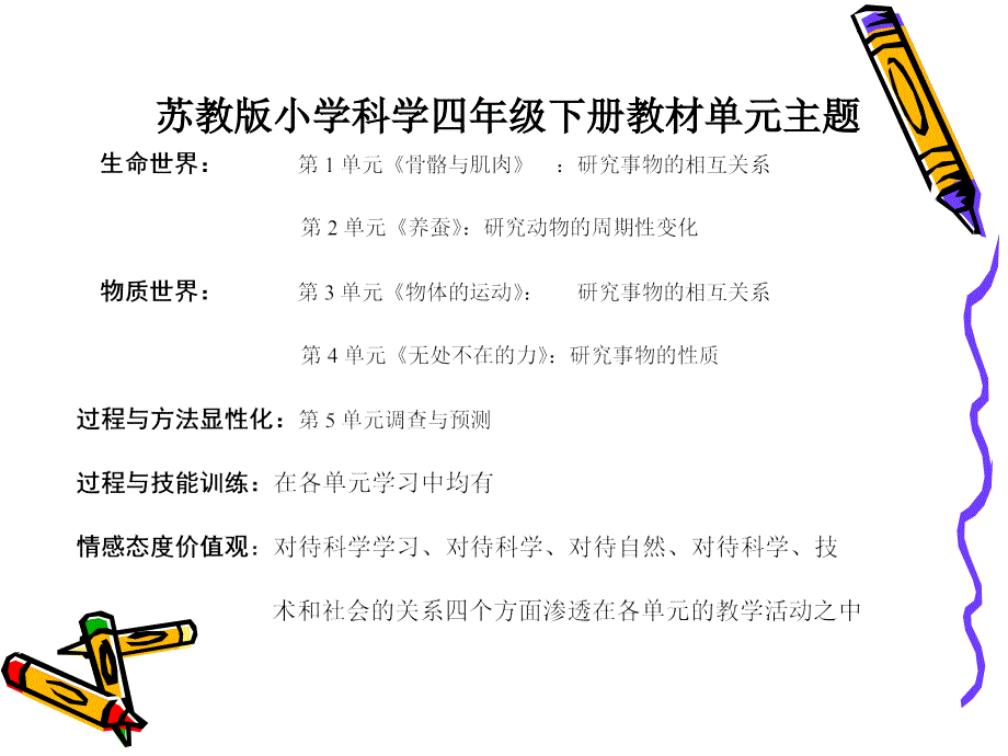 苏教版四年级科学下册教材分析课件_第3页