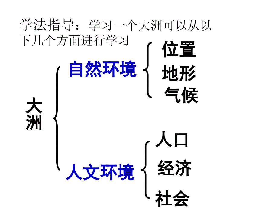 6.1亚洲位置和范围_第3页