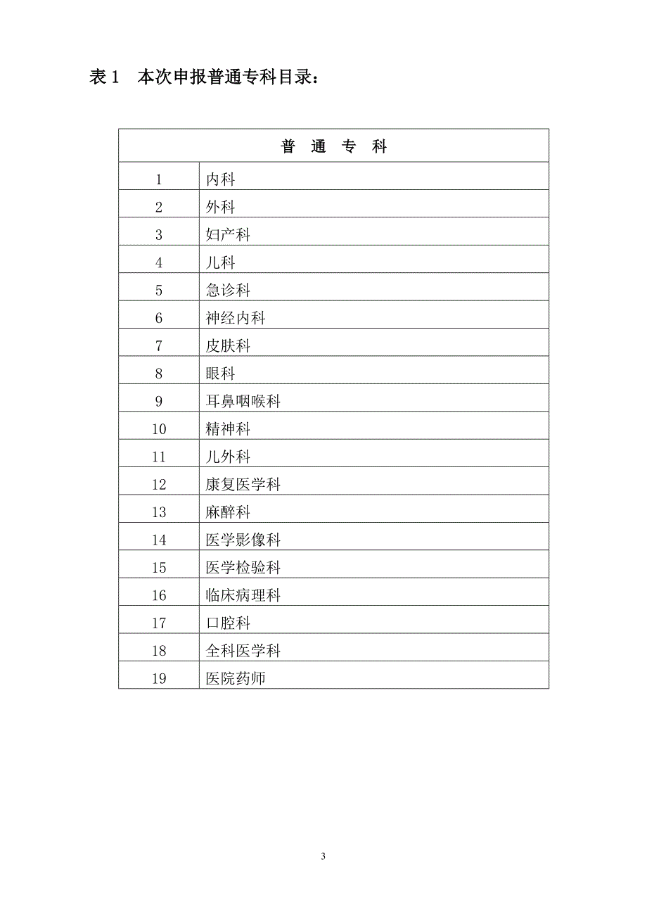 P12康复医学科申请书_第3页