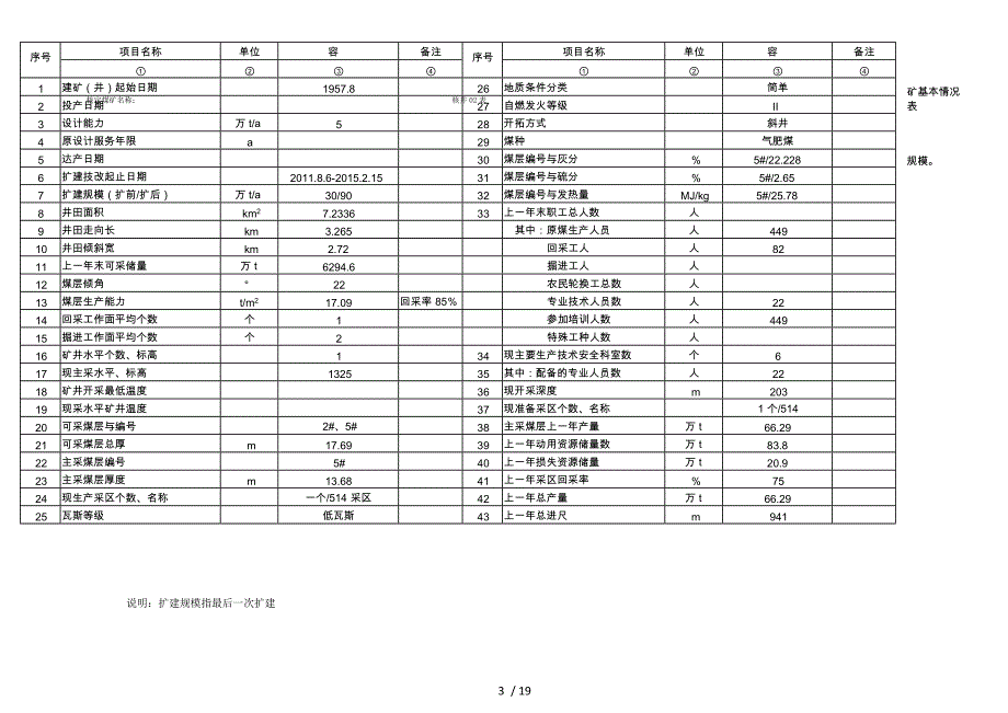 煤矿生产能力核定表_第3页