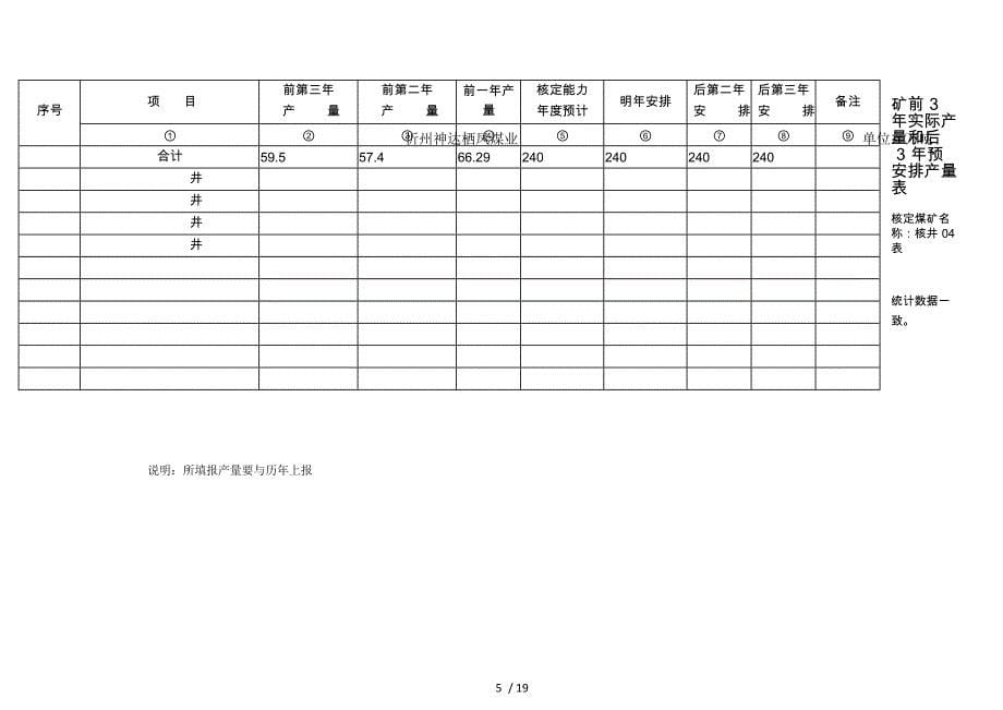 煤矿生产能力核定表_第5页