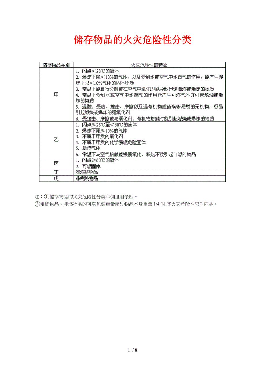 储存物品的火灾危险性分类举例与补充(doc 9页)_第1页