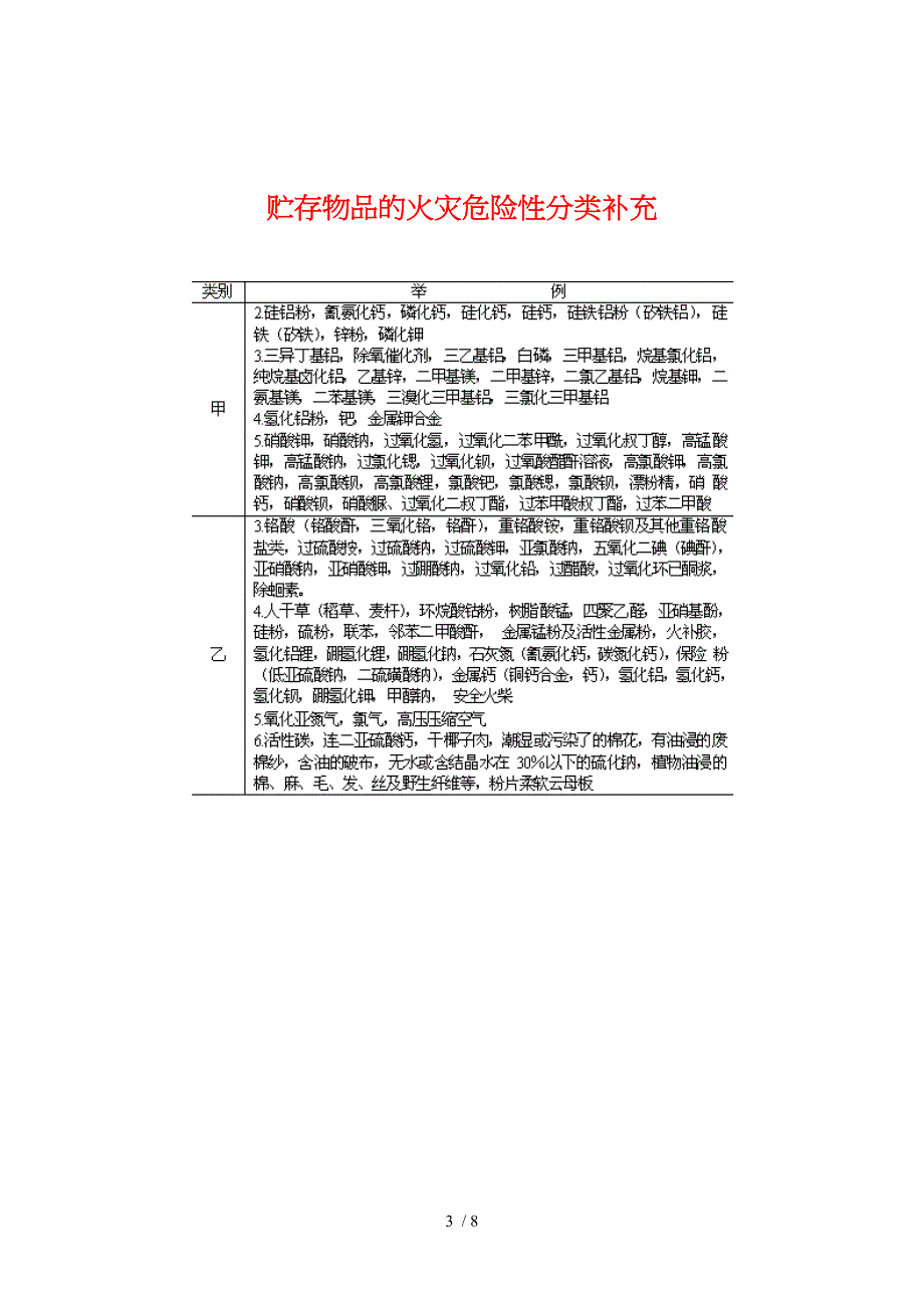 储存物品的火灾危险性分类举例与补充(doc 9页)_第3页