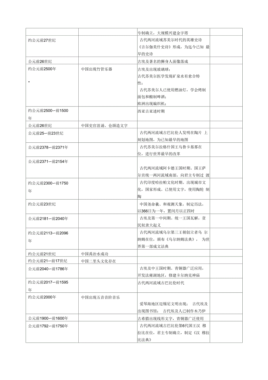 中外科技史列表对比_第2页