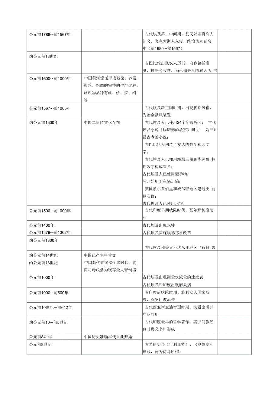 中外科技史列表对比_第3页