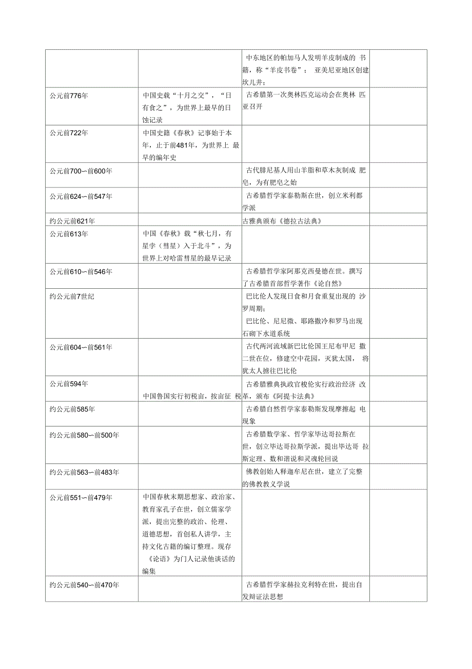 中外科技史列表对比_第4页