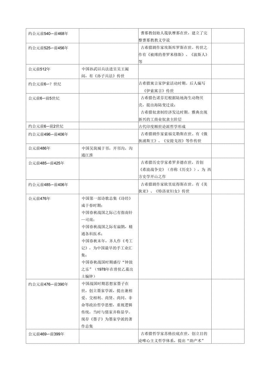 中外科技史列表对比_第5页