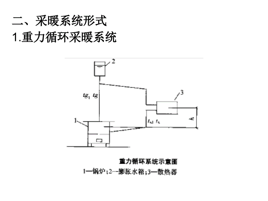 优质文档室内采热管道装置_第3页