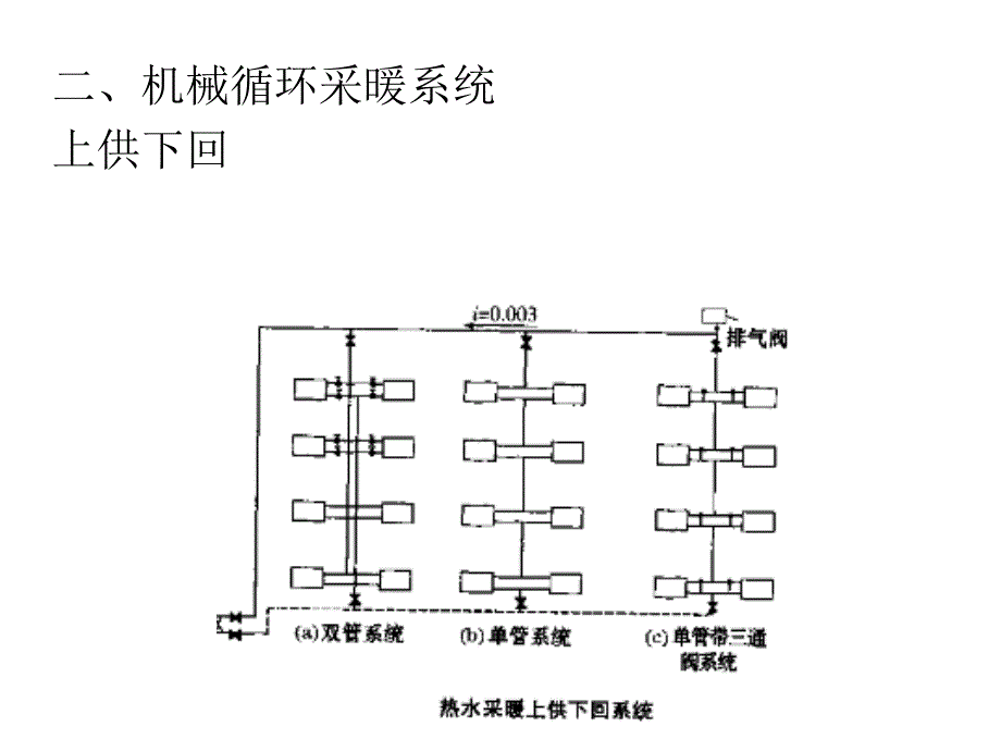 优质文档室内采热管道装置_第4页