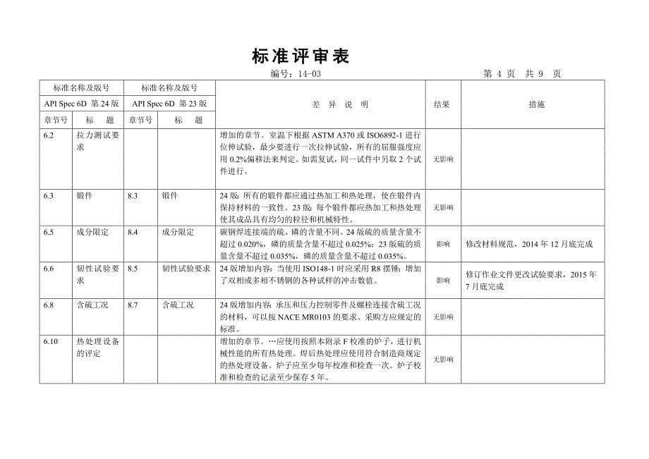 API6D24版标准评审表_第5页