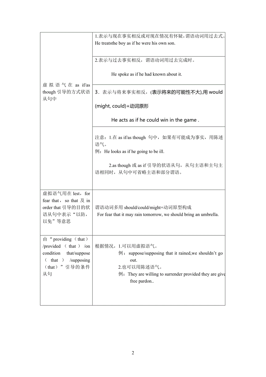 完整虚拟语气用法表格归纳图13093试卷教案.doc_第2页