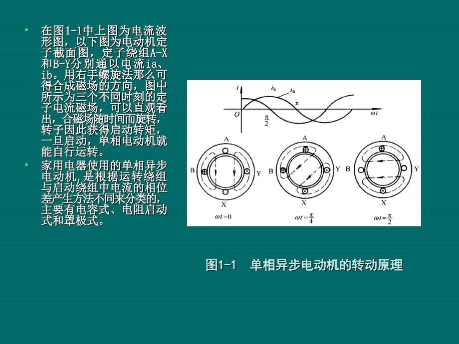 家用电器基础与维修技术22_第5页