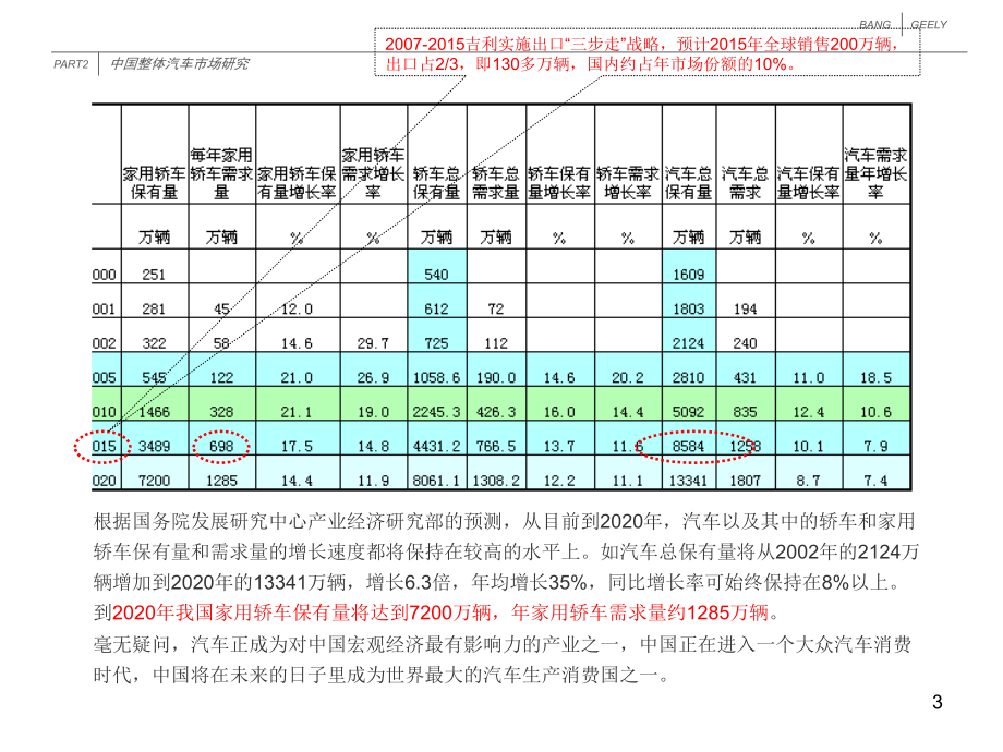 吉利品牌完整的品牌规划几个系统IV设计_第3页