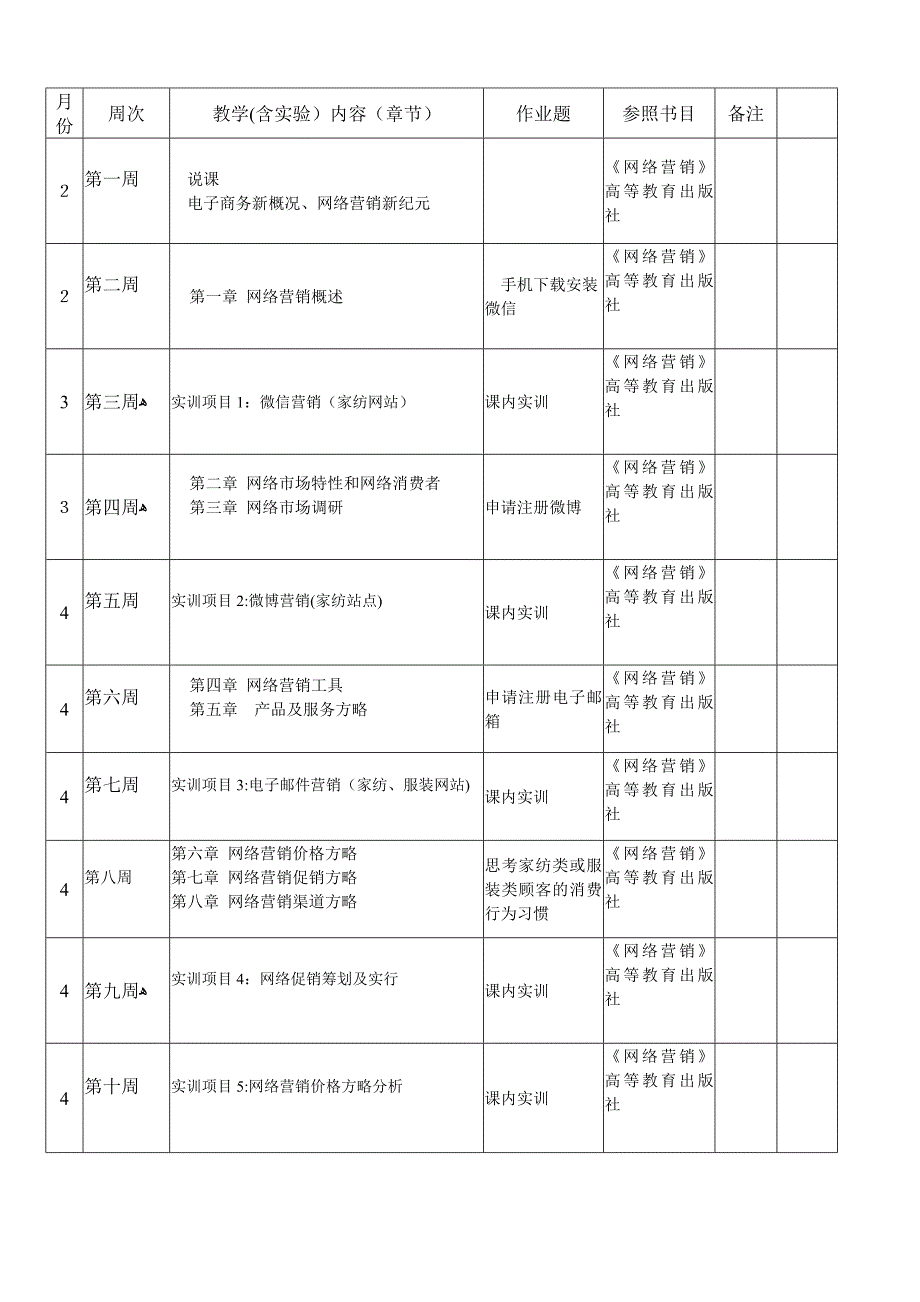 网络营销教学进度表_第2页