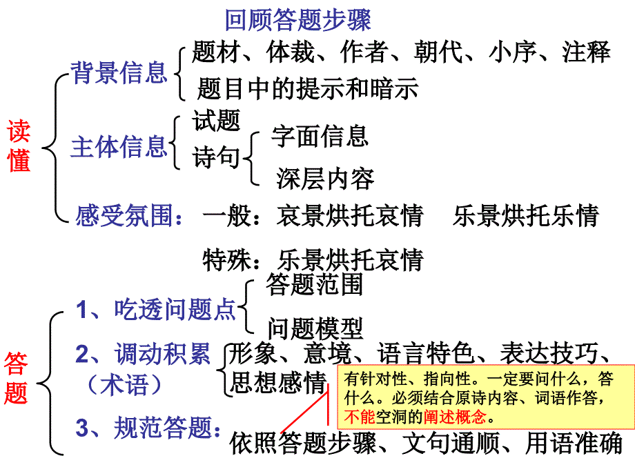 诗歌鉴赏最后一讲_第4页