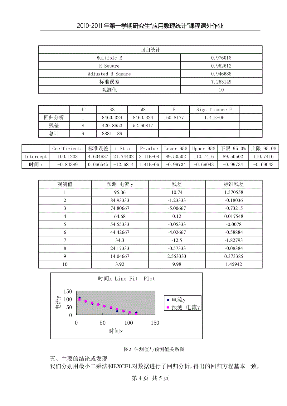 应用数理统计课外作业设计.doc_第4页